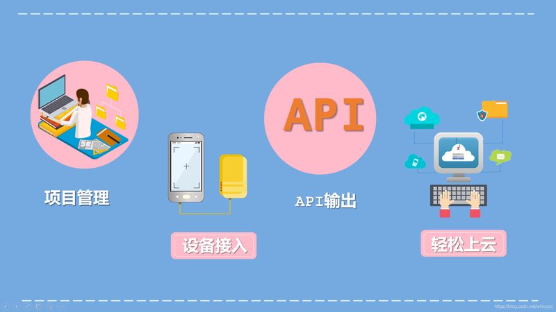 工业物联网监控系统安装注意事项清单