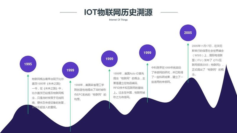 NB-IoT地下管线监测系统定制：技术解析与应用场景