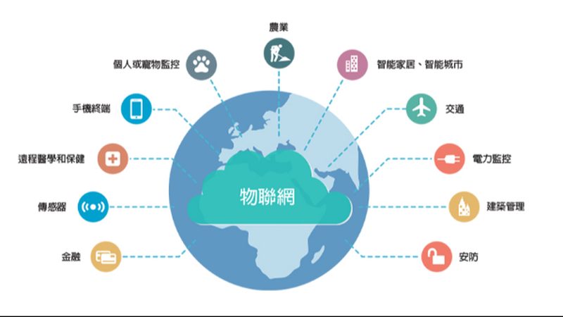 工业物联网安全防护：构建坚实防线的关键要素**