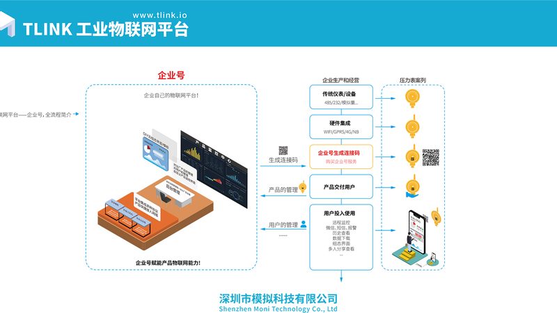 智慧楼宇物联网关设备选型