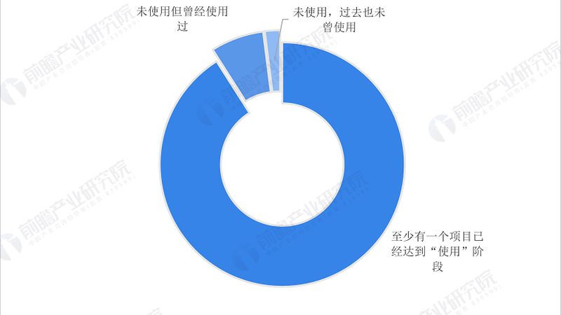 物联网设备安装步骤详解：从规划到部署