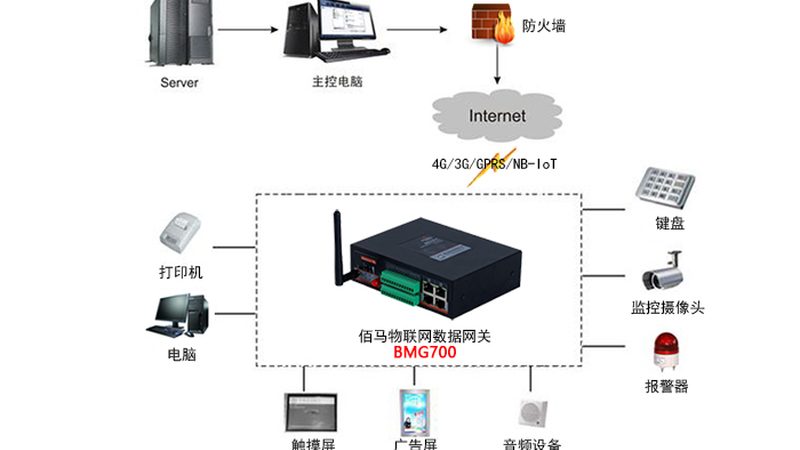 智能硬件连接手机：技术原理与分类